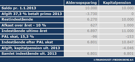 graf2