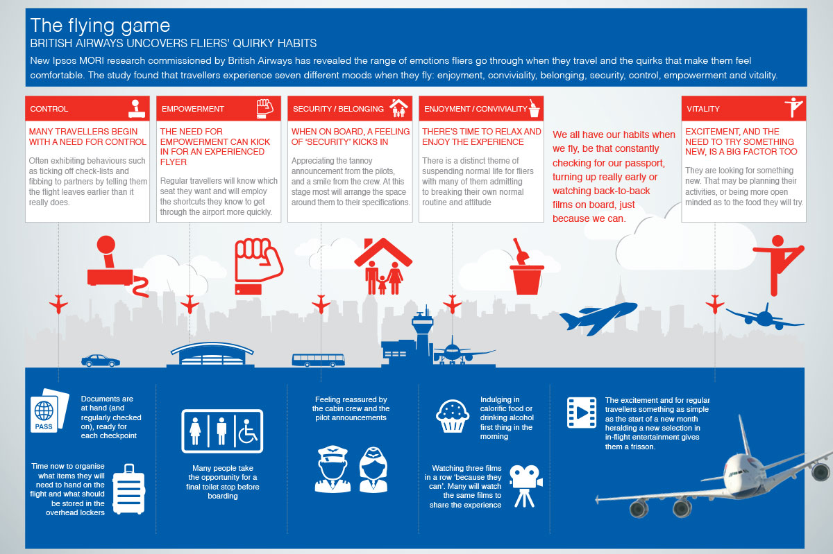 62242d_British_Airways_-_the_flying_game_-_infographic